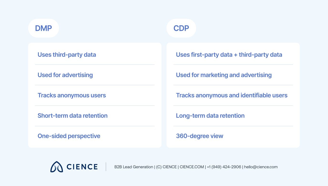 Customer_Data_Platform_2