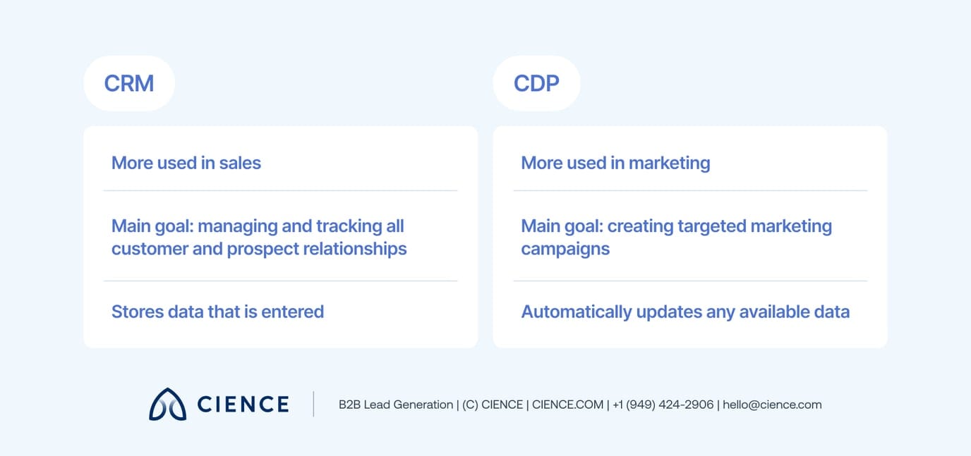 Customer_Data_Platform_3